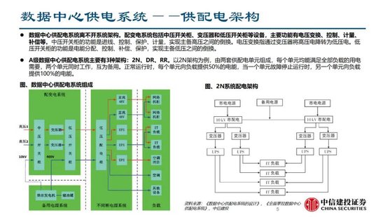 中信建投证券：AIDC产业链投资机遇