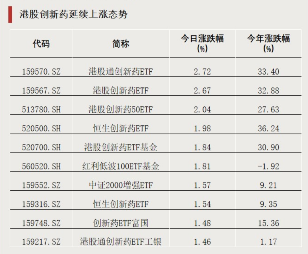 全市场第一！大资金加仓黄金