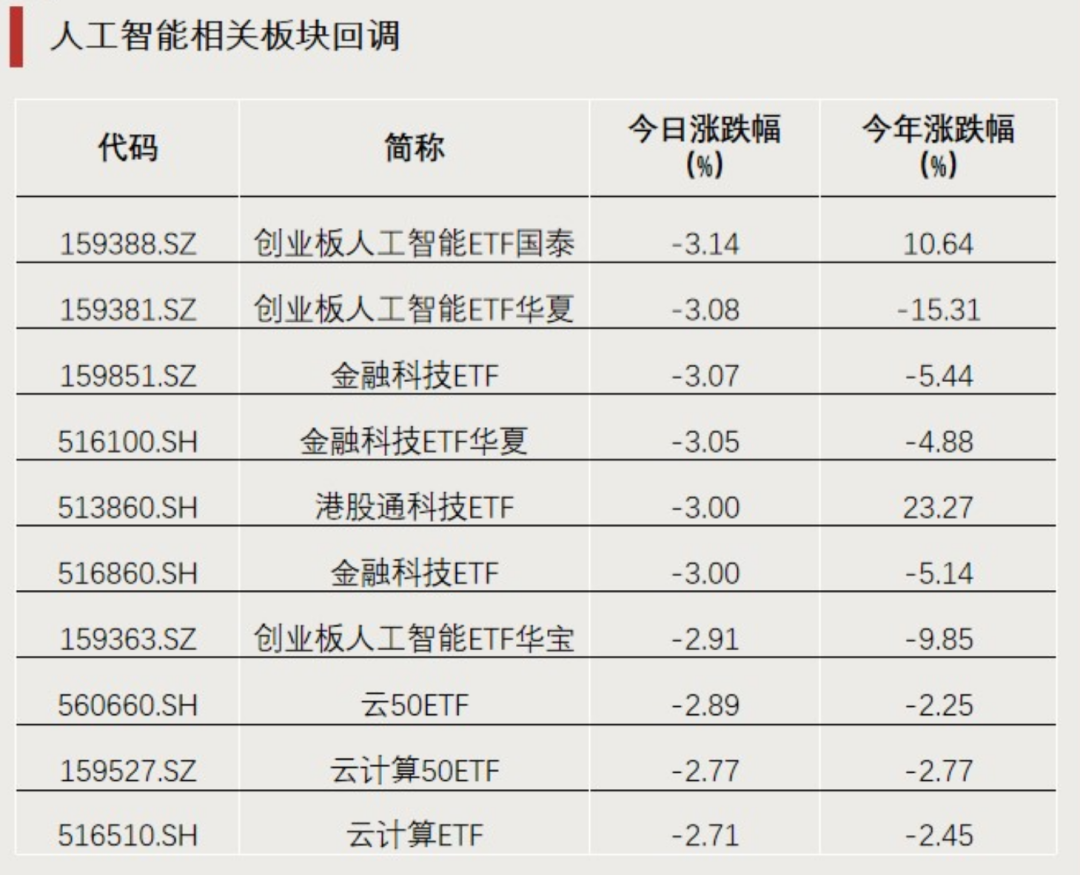 全市场第一！大资金加仓黄金