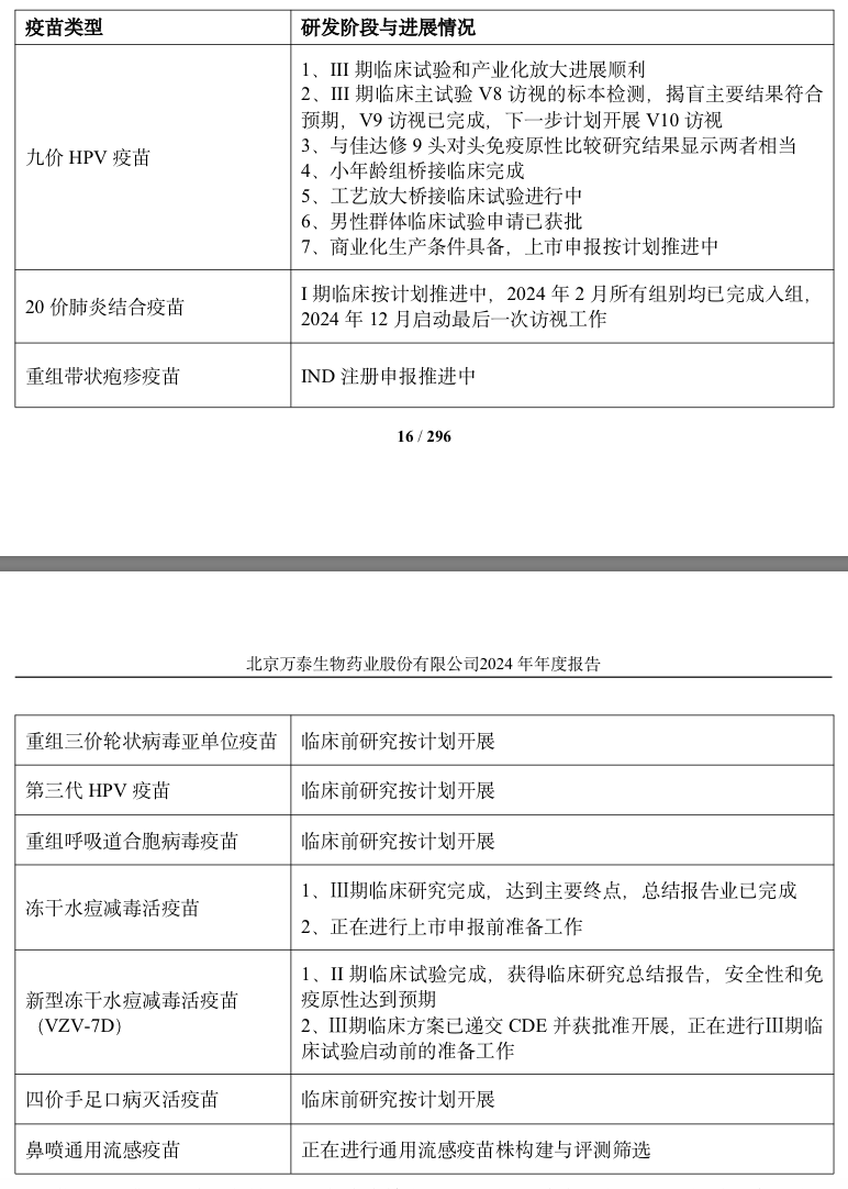 万泰生物净利润“疯狂瘦身”，前首富钟睒睒的疫苗生意怎么了？