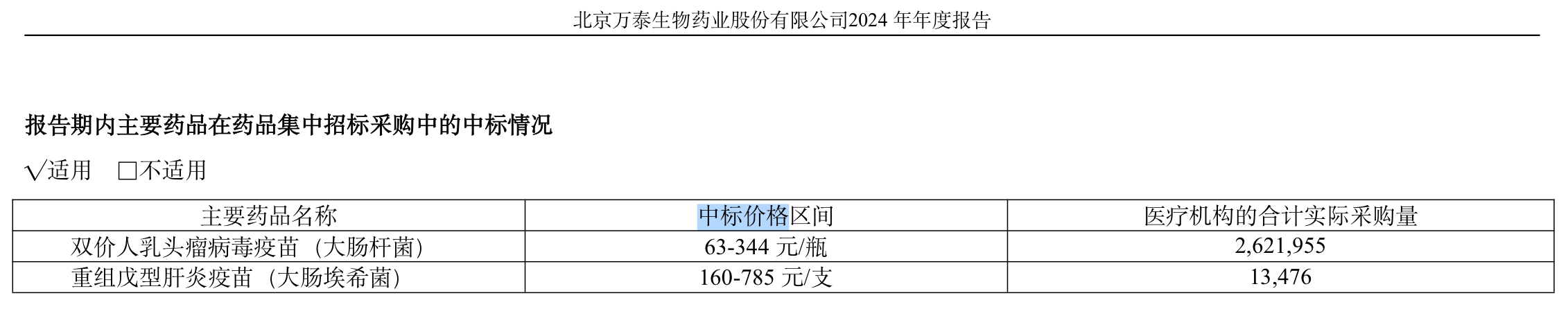 万泰生物净利润“疯狂瘦身”，前首富钟睒睒的疫苗生意怎么了？
