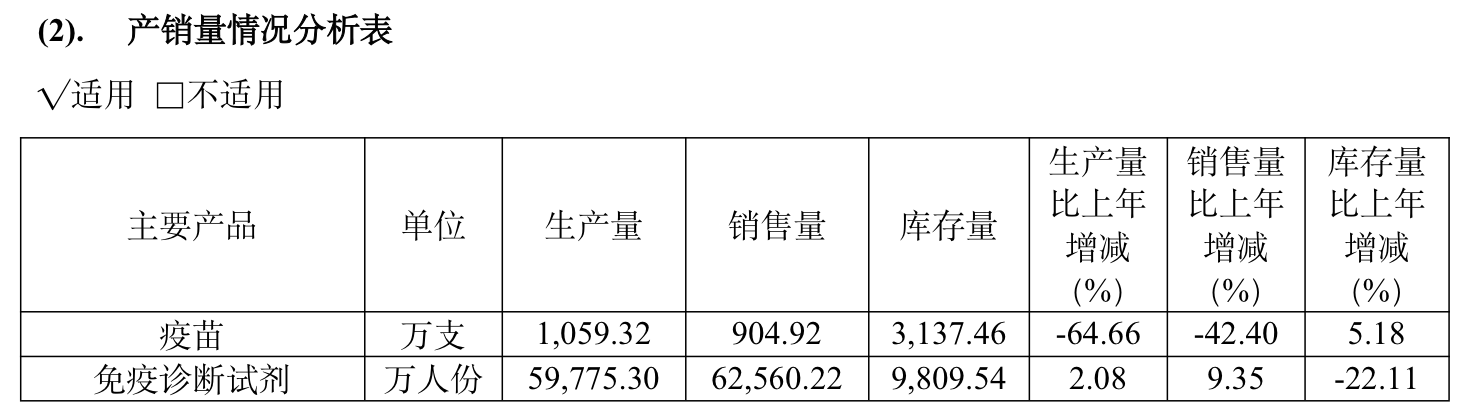万泰生物净利润“疯狂瘦身”，前首富钟睒睒的疫苗生意怎么了？