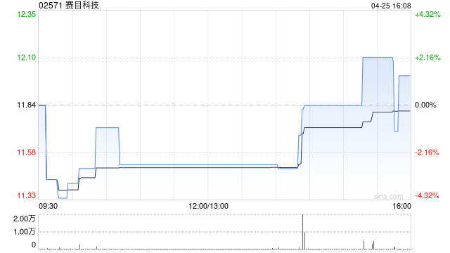 赛目科技建议采纳公司2025年H股奖励信托计划