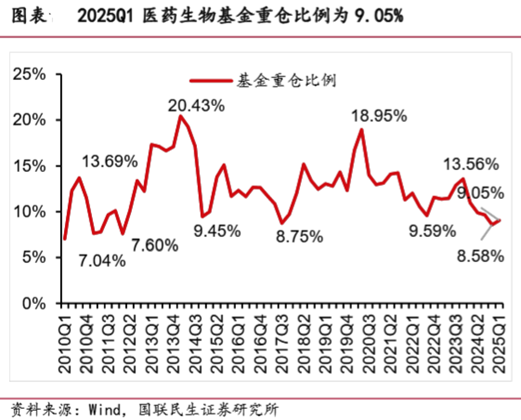 ETF日报：中国医药生物行业正加速构建“研发突破+国际化输出”的双轮驱动格局，可关注创新药沪深港ETF