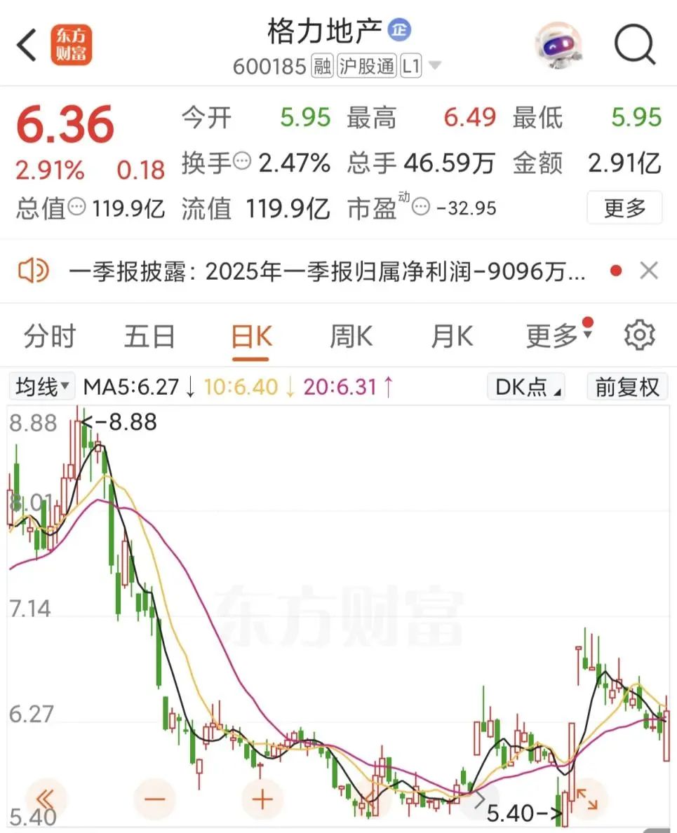 5月8日起，“格力地产”正式变更为“珠免集团”