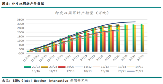 新湖农产（白糖）专题：近期重点交易逻辑