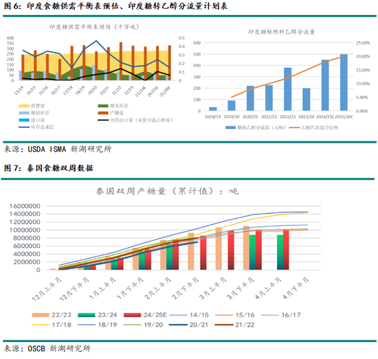 新湖农产（白糖）专题：近期重点交易逻辑