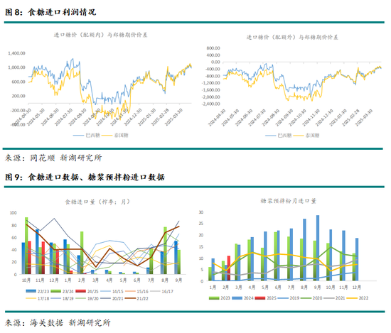 新湖农产（白糖）专题：近期重点交易逻辑
