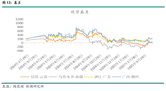 新湖农产（白糖）专题：近期重点交易逻辑