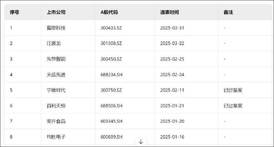 广和通港股IPO背后：募投必要性存疑？市场格局好但产业链话语权是否强