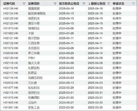 广和通港股IPO背后：募投必要性存疑？市场格局好但产业链话语权是否强