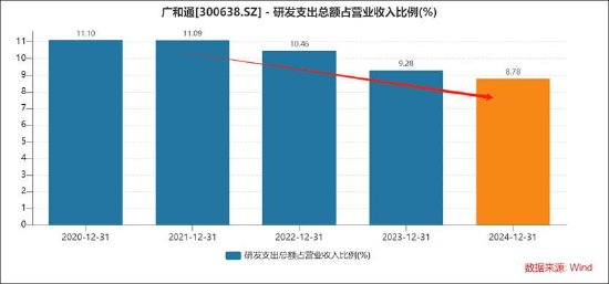 广和通港股IPO背后：募投必要性存疑？市场格局好但产业链话语权是否强
