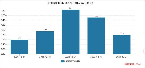 广和通港股IPO背后：募投必要性存疑？市场格局好但产业链话语权是否强