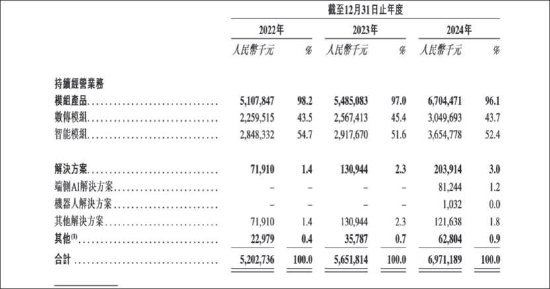 广和通港股IPO背后：募投必要性存疑？市场格局好但产业链话语权是否强
