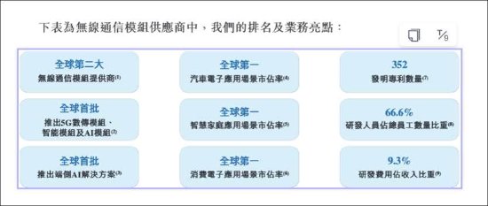 广和通港股IPO背后：募投必要性存疑？市场格局好但产业链话语权是否强