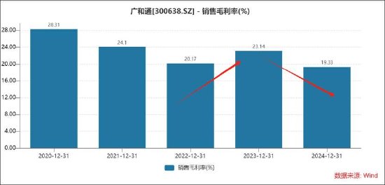 广和通港股IPO背后：募投必要性存疑？市场格局好但产业链话语权是否强