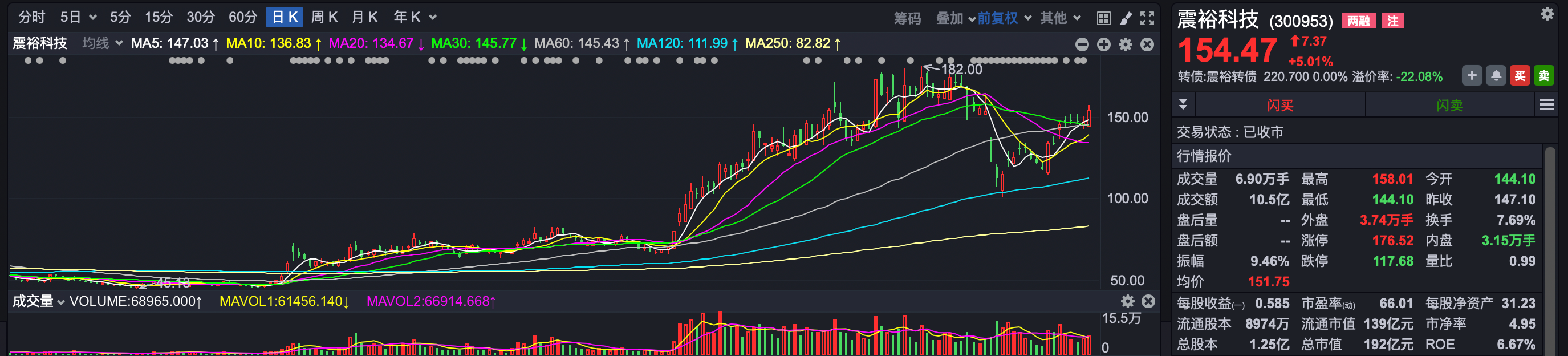 公募基金4月月报|业绩靠前的几只“老面孔”，竟都重仓了这只股票