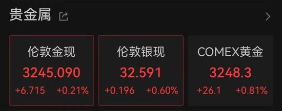 中国资产爆发！多只中概股大涨，港股猛拉！
