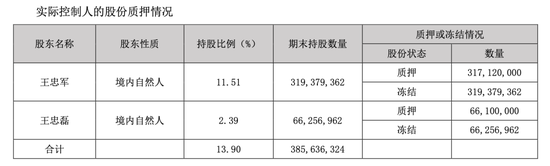 “华谊千金”低调被求婚背后，王家股权暗战已箭在弦上！