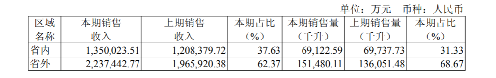 汾酒这份复兴第一阶段收官答卷，开启中国白酒“茅五汾”时代