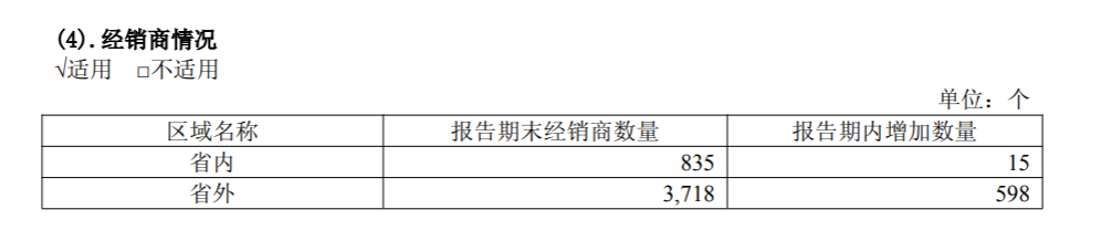 汾酒这份复兴第一阶段收官答卷，开启中国白酒“茅五汾”时代
