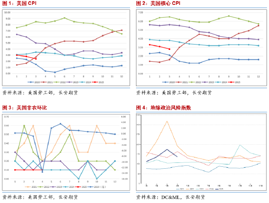 长安期货范磊：增产延长且地缘降温 油价或难明显反弹