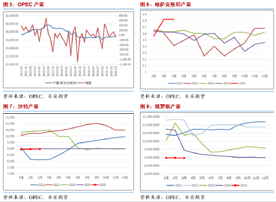 长安期货范磊：增产延长且地缘降温 油价或难明显反弹